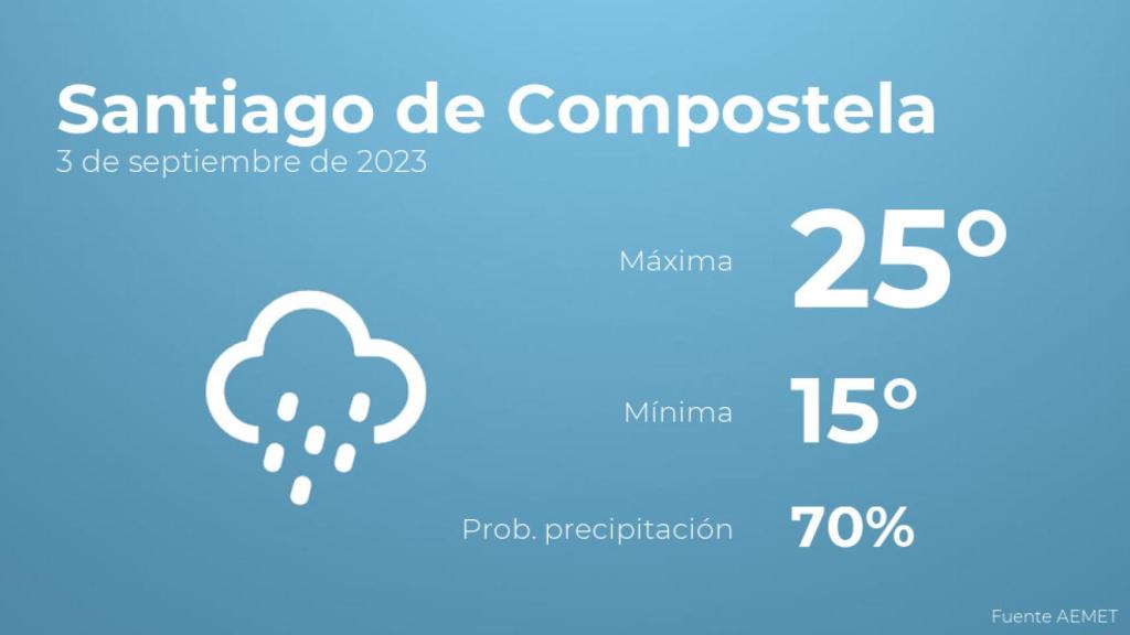 Previsión meteorológica para Santiago de Compostela, 3 de septiembre
