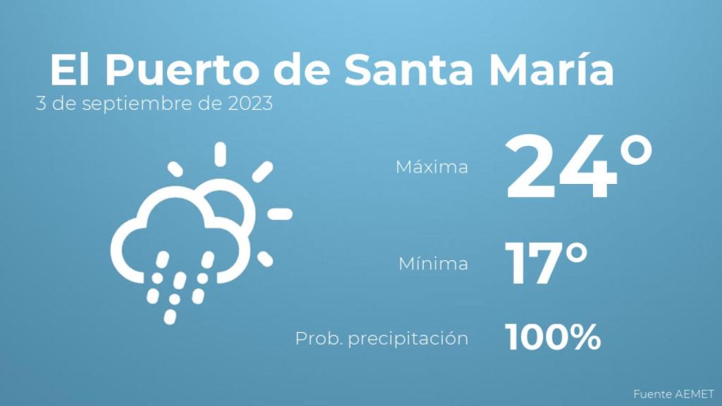 Así será el tiempo en los próximos días en El Puerto de Santa María