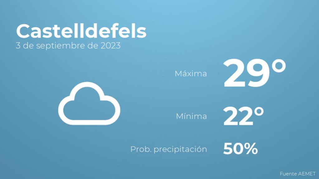 Previsión meteorológica para Castelldefels, 3 de septiembre
