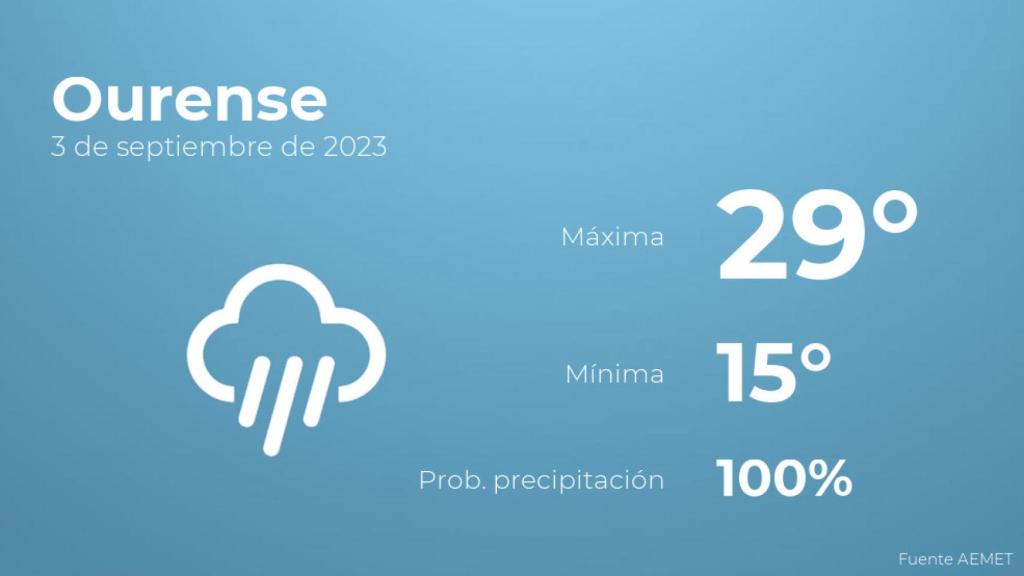 El tiempo en los próximos días en Ourense