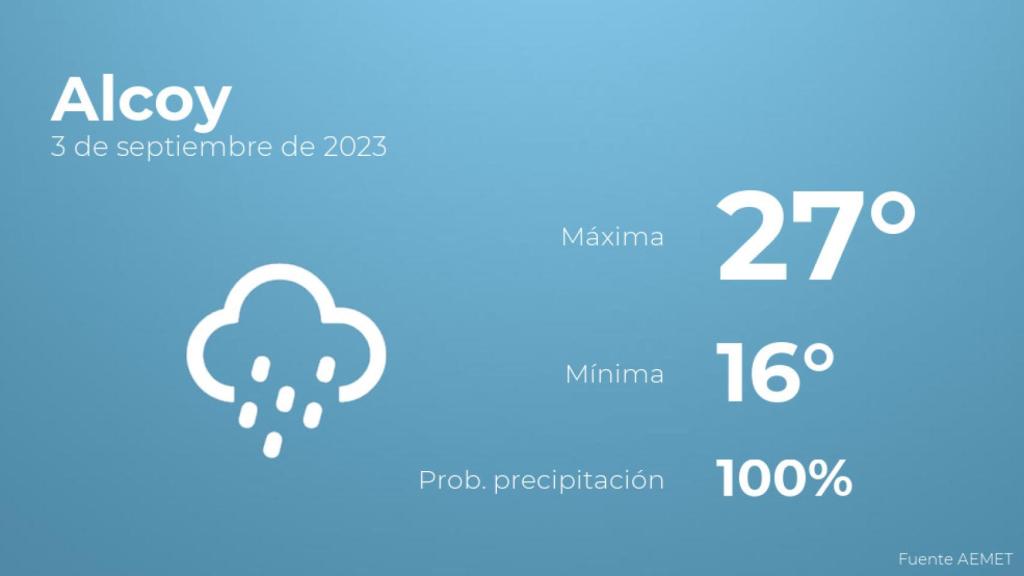 Previsión del tiempo para Alcoy