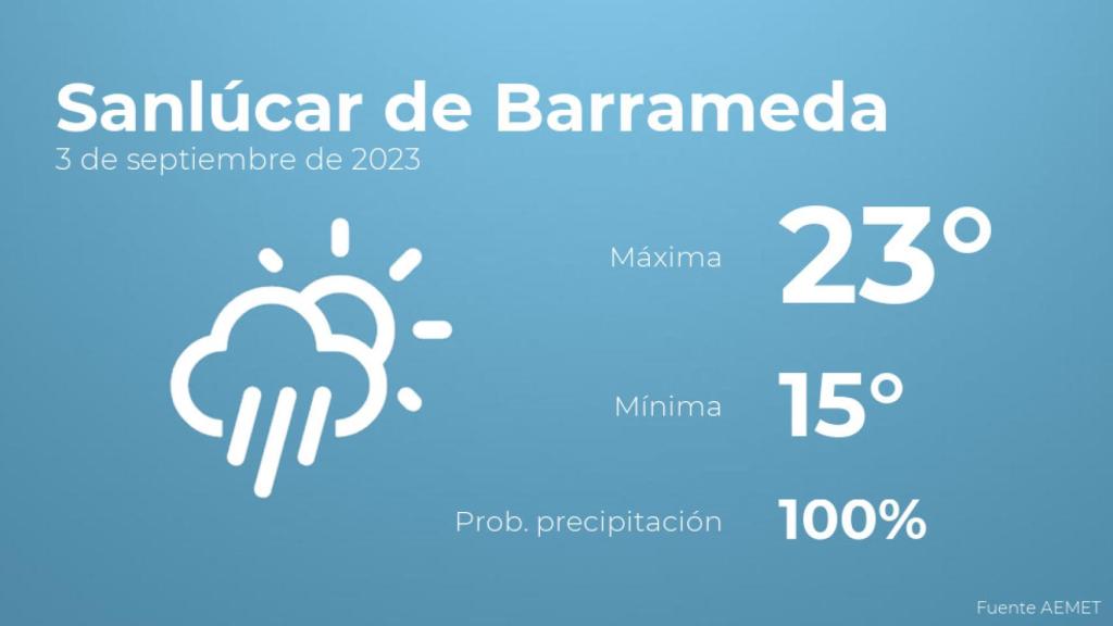 Así será el tiempo en los próximos días en Sanlúcar de Barrameda