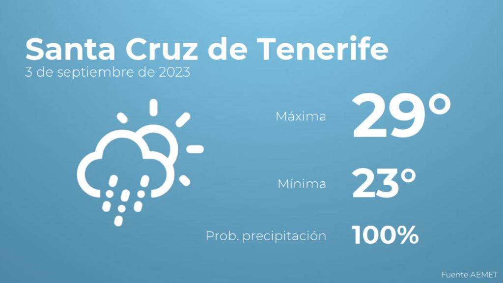El tiempo en Santa Cruz de Tenerife hoy 3 de septiembre