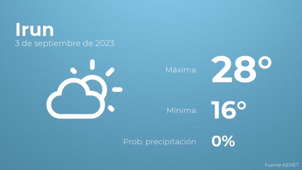 Previsión meteorológica para Irun, 3 de septiembre