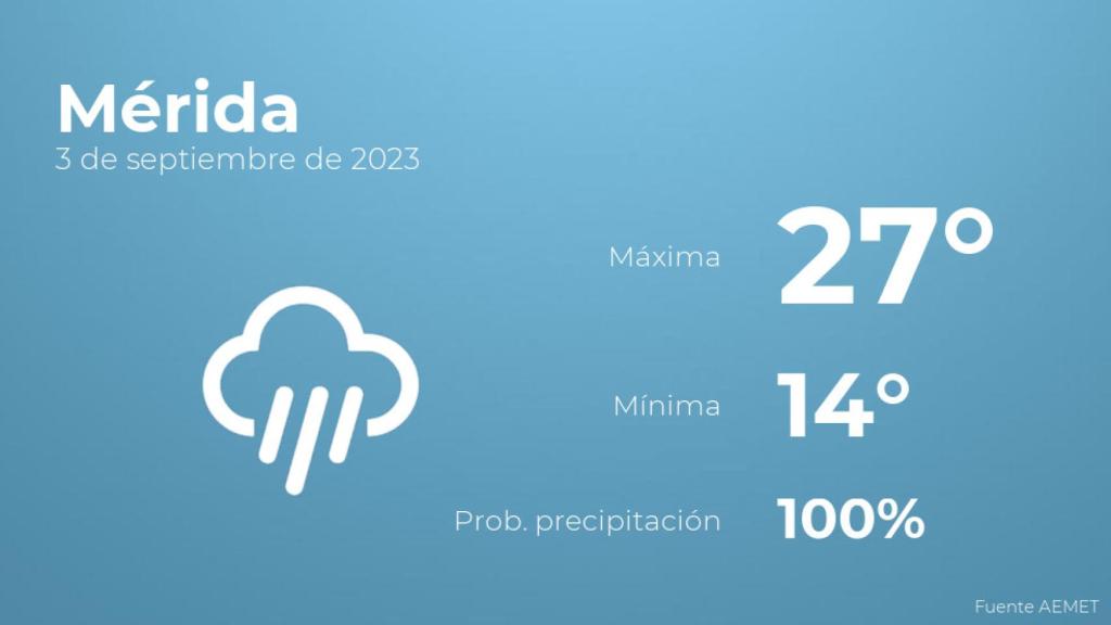 Así será el tiempo en los próximos días en Mérida
