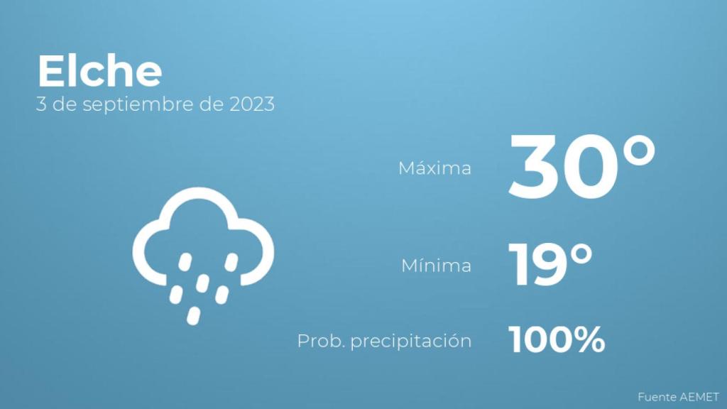 Previsión meteorológica para Elche, 3 de septiembre