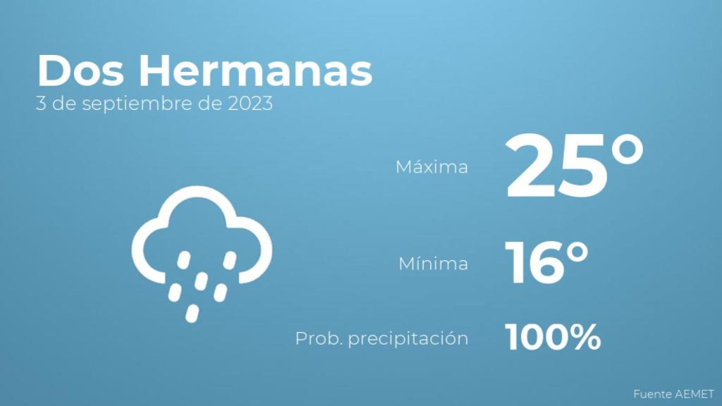 Previsión del tiempo para Dos Hermanas