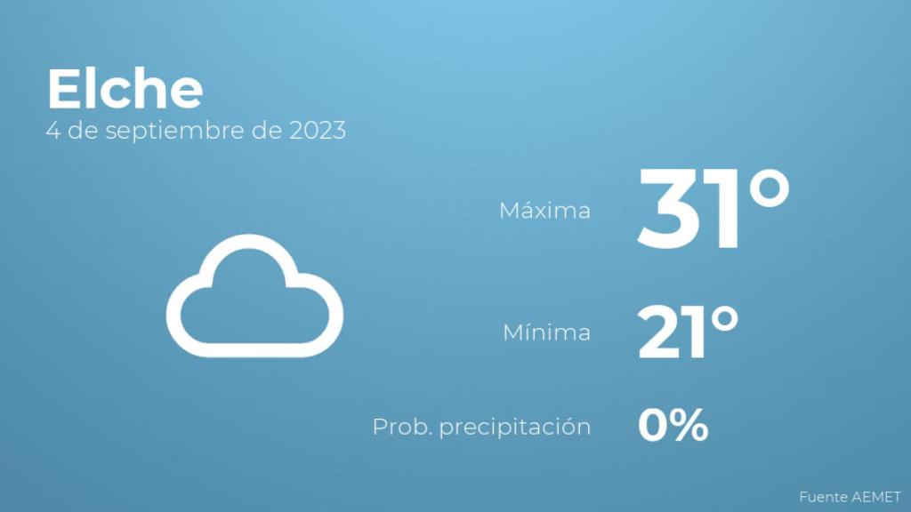El tiempo en Elche hoy 4 de septiembre