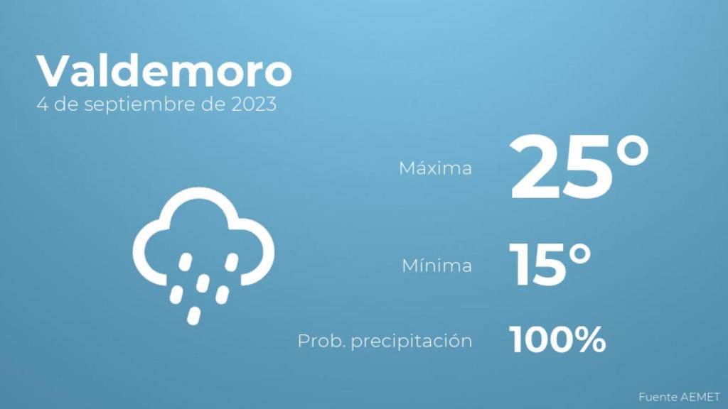 El tiempo en los próximos días en Valdemoro