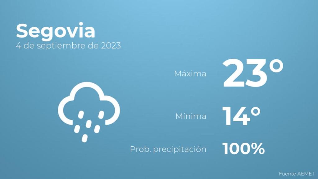 El tiempo en los próximos días en Segovia