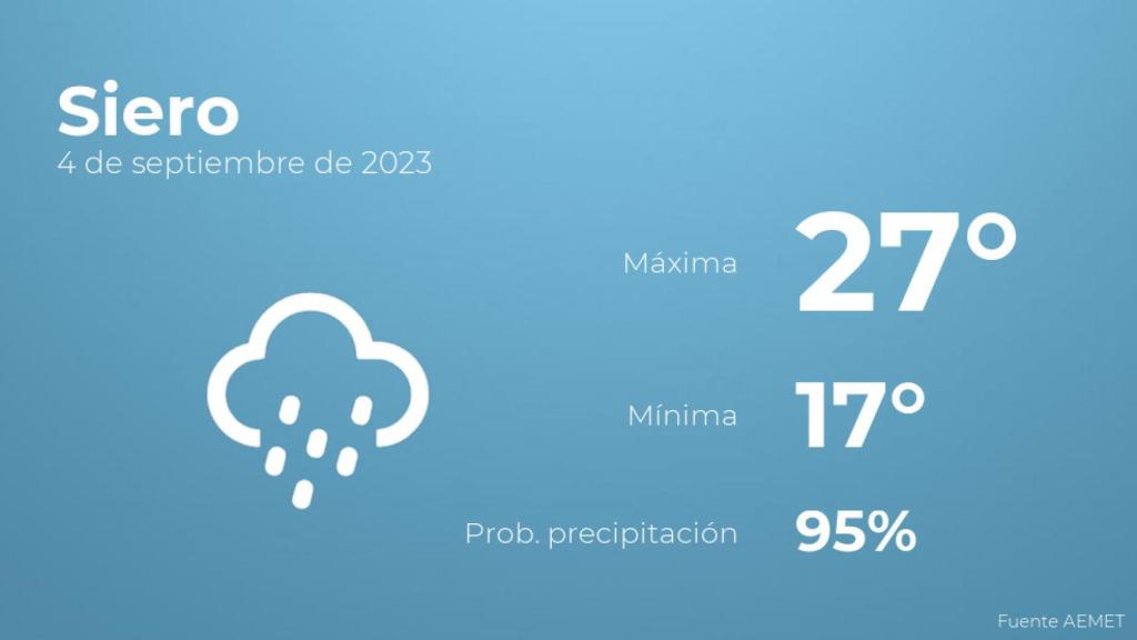 Previsión meteorológica para Siero, 4 de septiembre