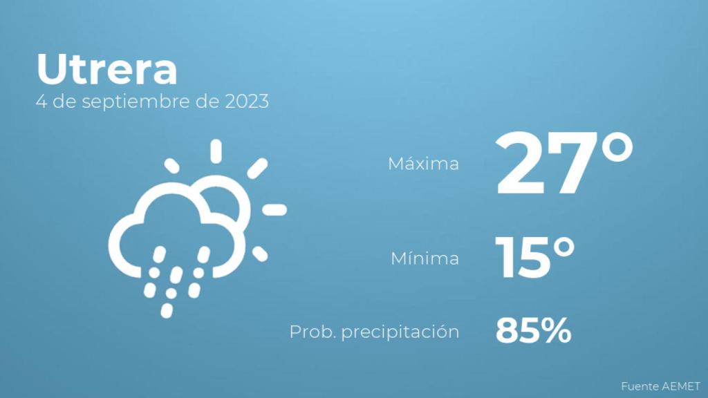 Previsión meteorológica para Utrera, 4 de septiembre