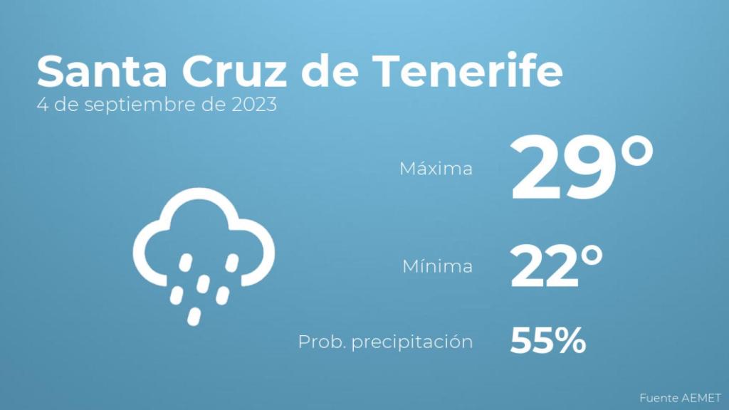 El tiempo en los próximos días en Santa Cruz de Tenerife