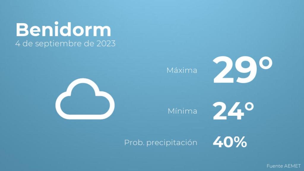 Previsión del tiempo para Benidorm