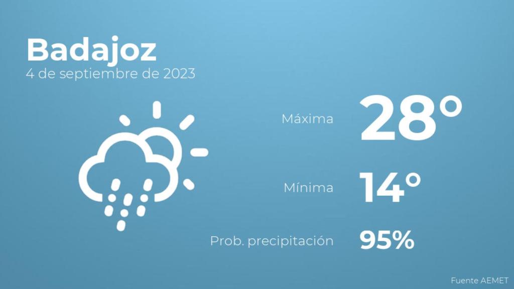 Previsión del tiempo para Badajoz