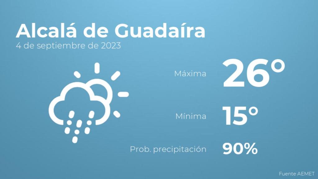 El tiempo en Alcalá de Guadaíra hoy 4 de septiembre