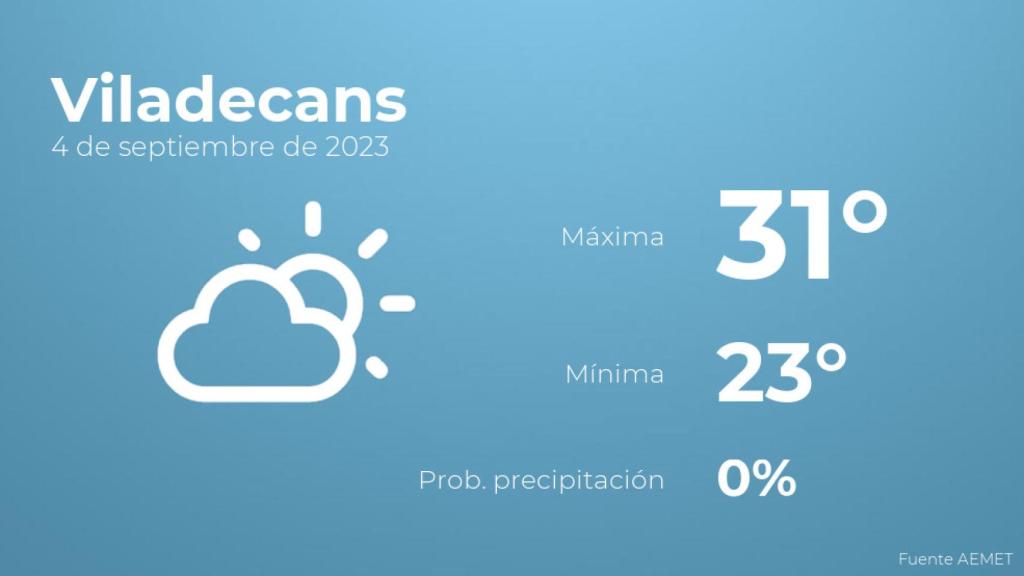 Previsión meteorológica para Viladecans, 4 de septiembre