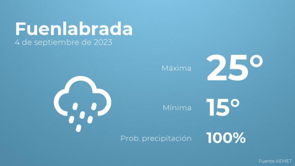 Así será el tiempo en los próximos días en Fuenlabrada