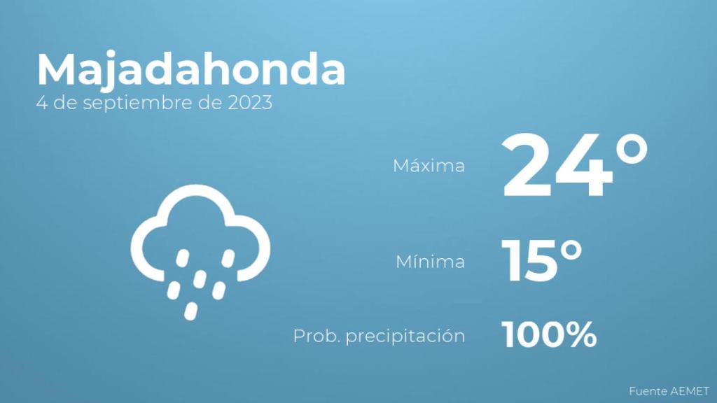 El tiempo en Majadahonda hoy 4 de septiembre
