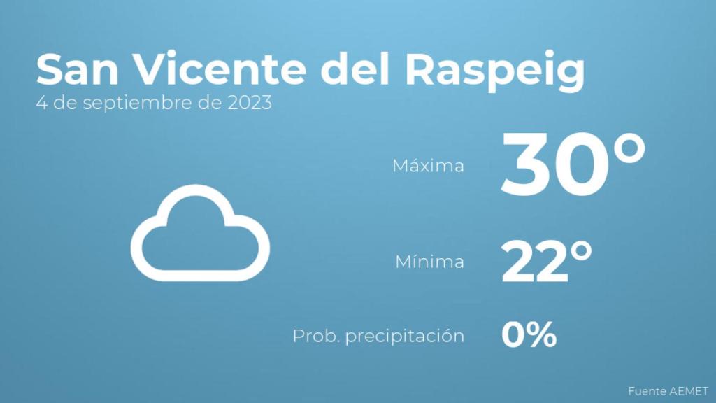 Previsión meteorológica para San Vicente del Raspeig, 4 de septiembre