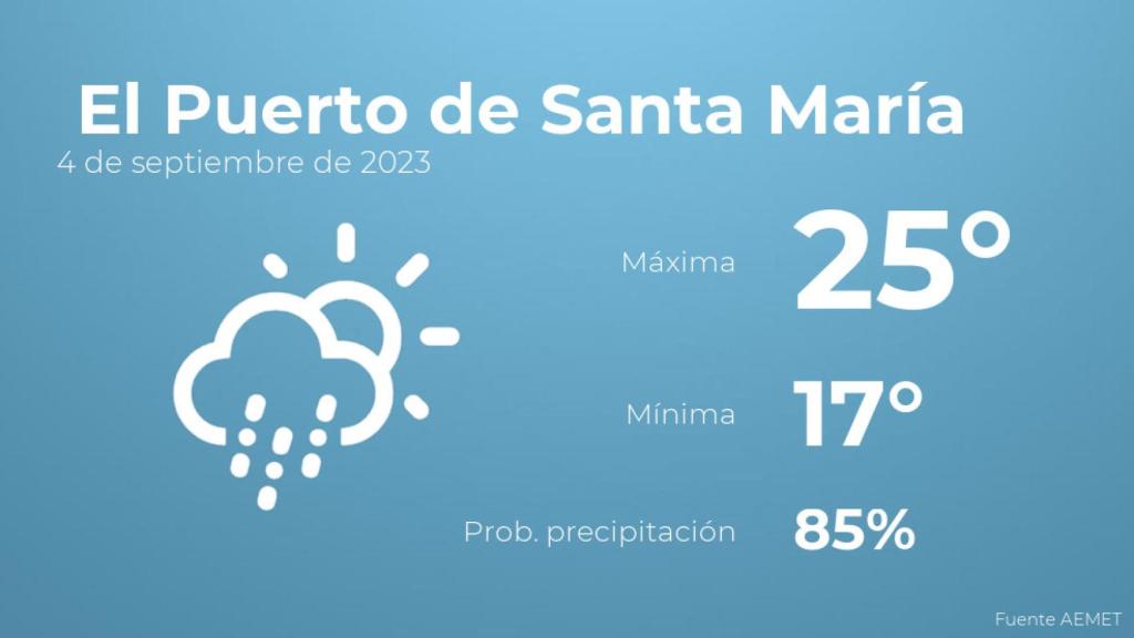 Así será el tiempo en los próximos días en El Puerto de Santa María