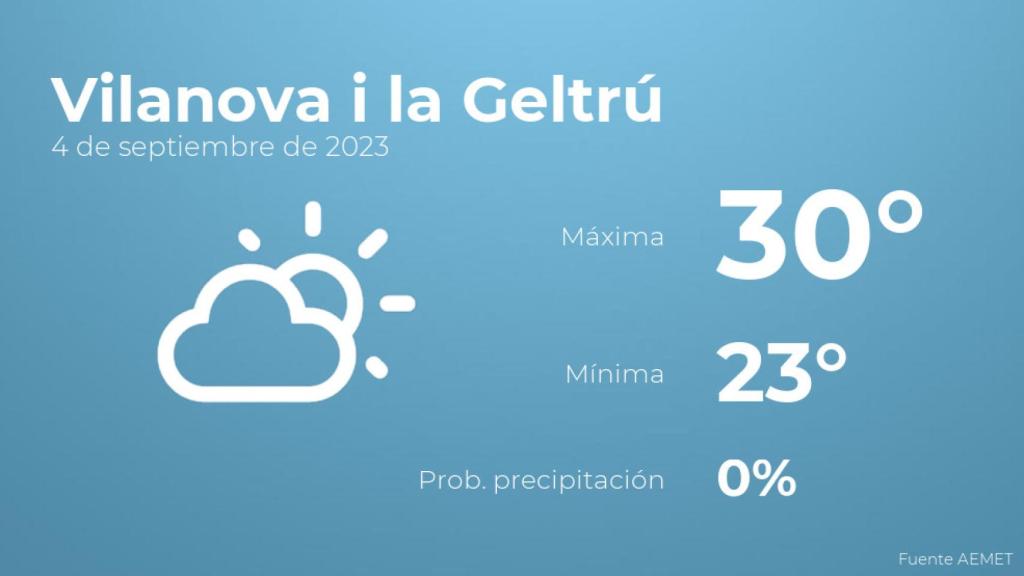 El tiempo en Vilanova i la Geltrú hoy 4 de septiembre