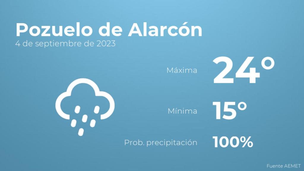 Previsión meteorológica para Pozuelo de Alarcón, 4 de septiembre