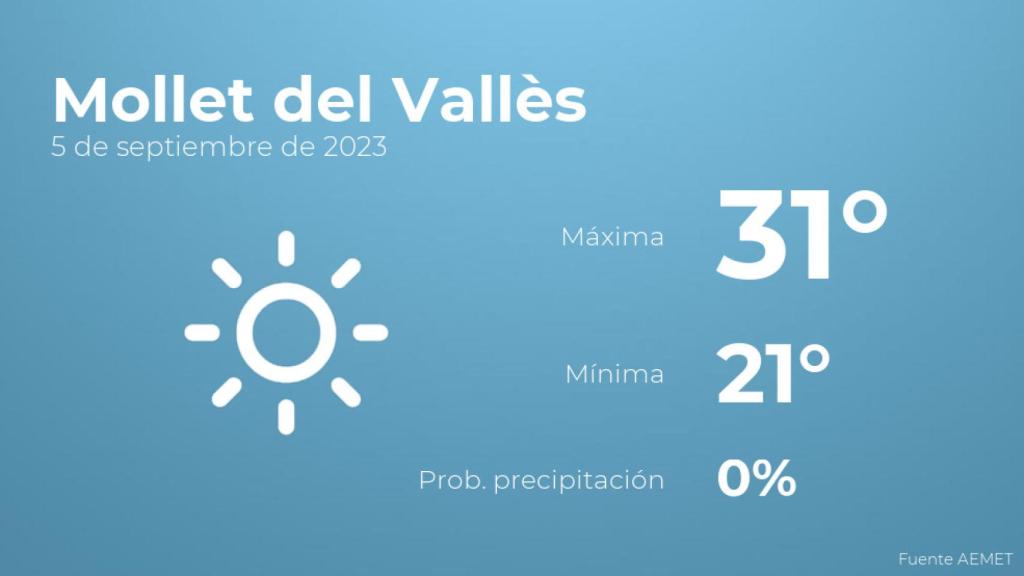 El tiempo en Mollet del Vallès hoy 5 de septiembre