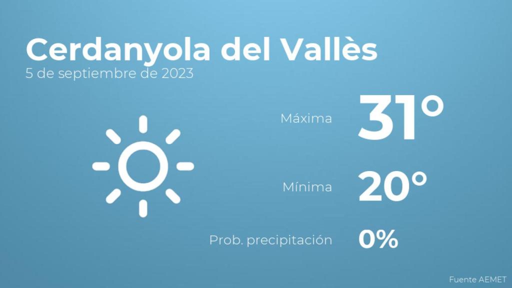El tiempo en Cerdanyola del Vallès hoy 5 de septiembre