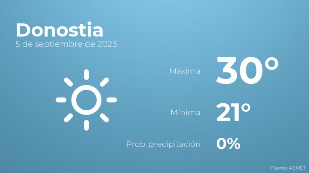 El tiempo en Donostia hoy 5 de septiembre