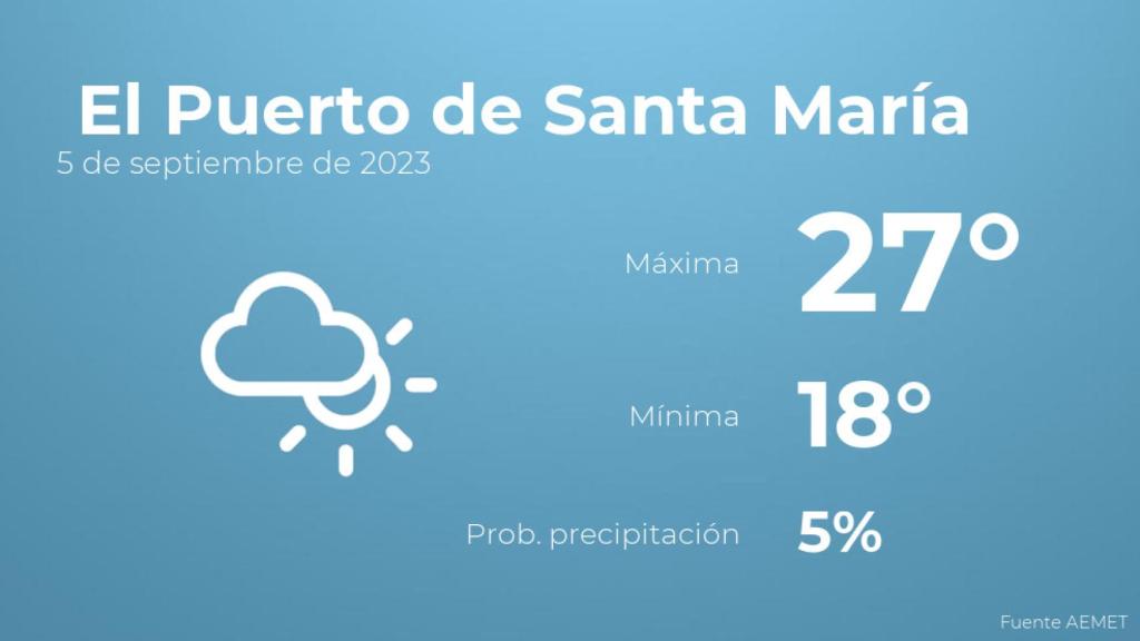 El tiempo en El Puerto de Santa María hoy 5 de septiembre