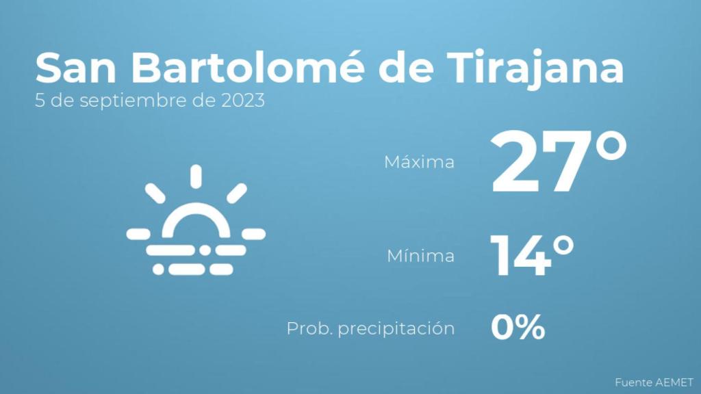 Previsión del tiempo para San Bartolomé de Tirajana