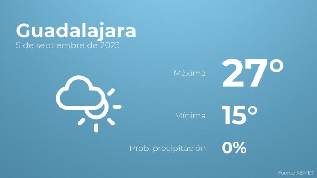 Previsión del tiempo para Guadalajara