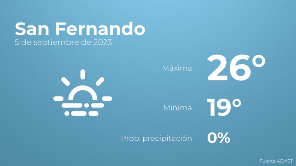Previsión meteorológica para San Fernando, 5 de septiembre