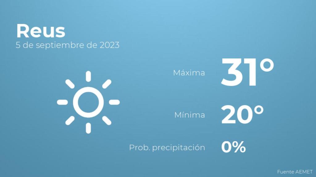 Previsión del tiempo para Reus