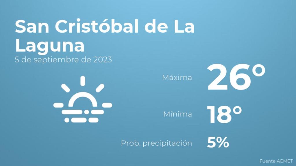 El tiempo en los próximos días en San Cristóbal de La Laguna