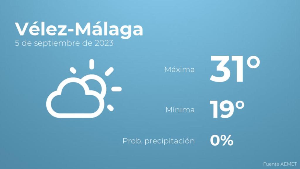 El tiempo en los próximos días en Vélez-Málaga