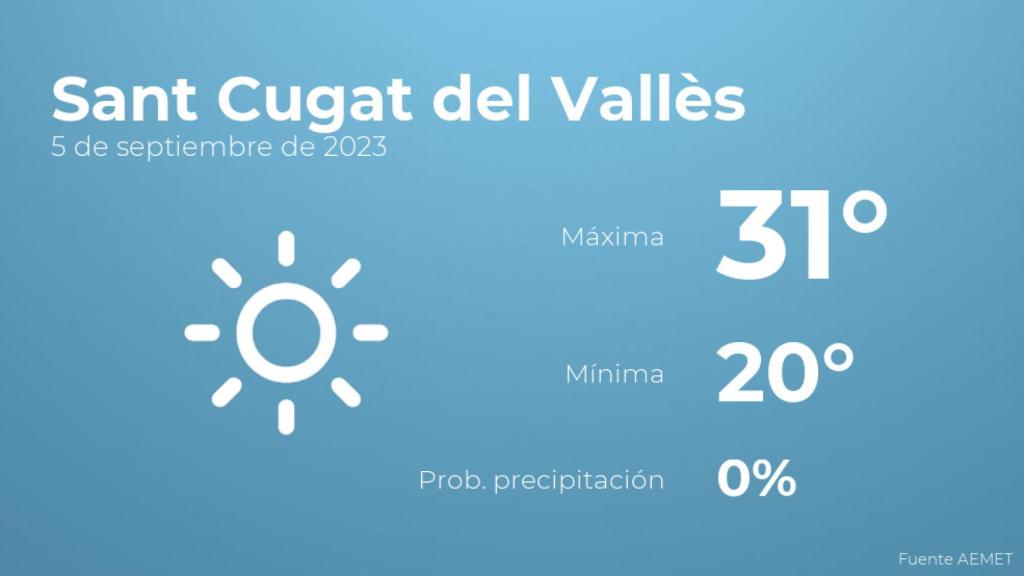 El tiempo en los próximos días en Sant Cugat del Vallès