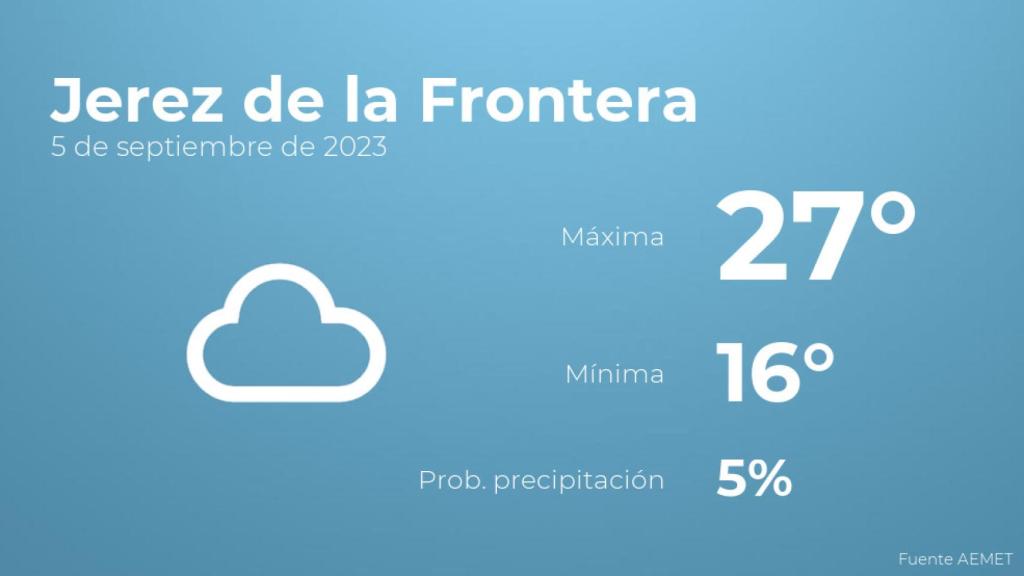 Previsión meteorológica para Jerez de la Frontera, 5 de septiembre
