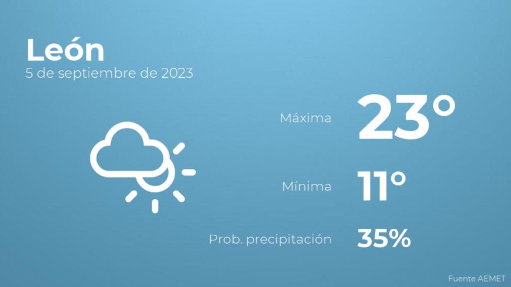 El tiempo en los próximos días en León