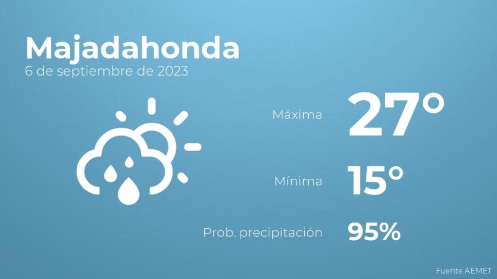 El tiempo en los próximos días en Majadahonda