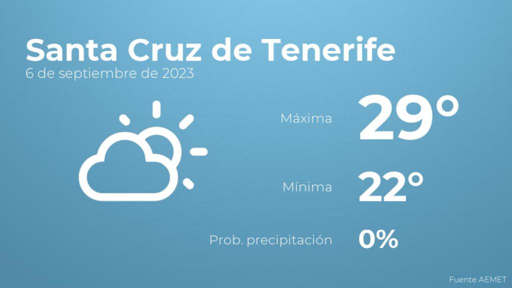 Previsión meteorológica para Santa Cruz de Tenerife, 6 de septiembre