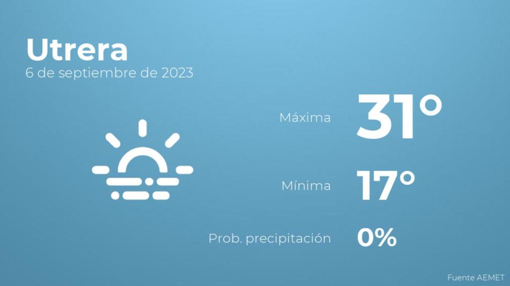 El tiempo en Utrera hoy 6 de septiembre
