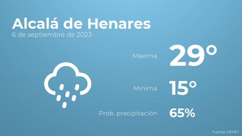 El tiempo en Alcalá de Henares hoy 6 de septiembre