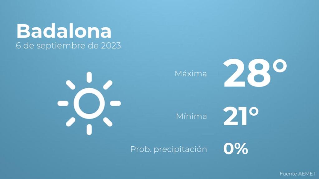 El tiempo en los próximos días en Badalona
