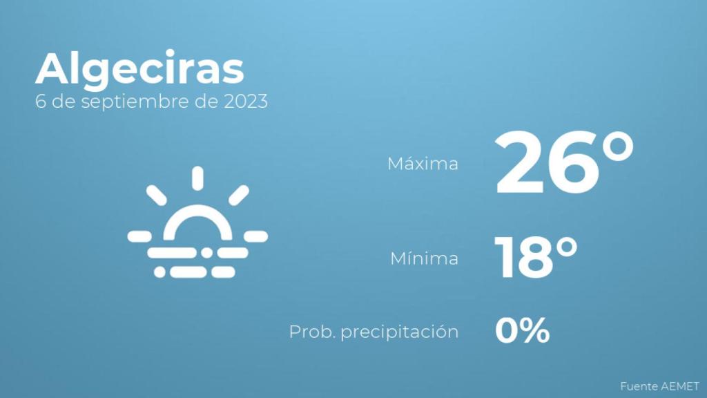 El tiempo en Algeciras hoy 6 de septiembre