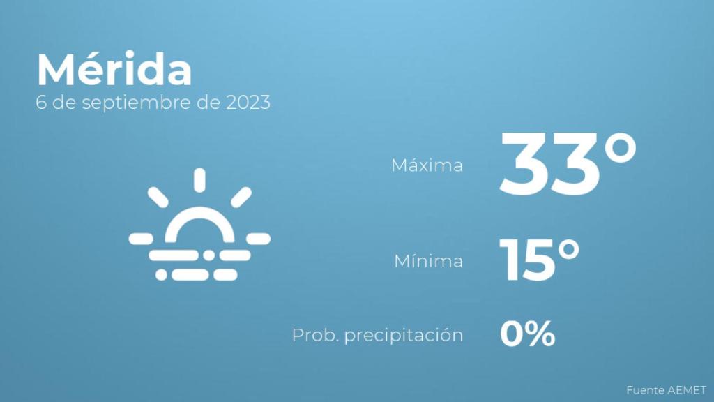 Así será el tiempo en los próximos días en Mérida