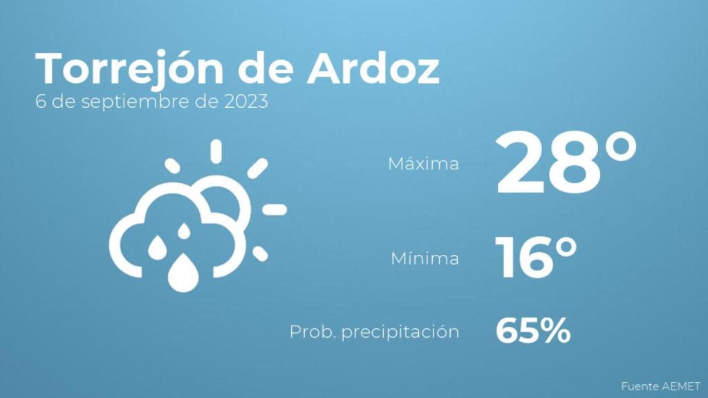 El tiempo en los próximos días en Torrejón de Ardoz