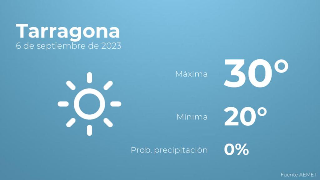 Previsión meteorológica para Tarragona, 6 de septiembre