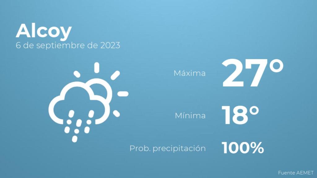 Previsión del tiempo para Alcoy